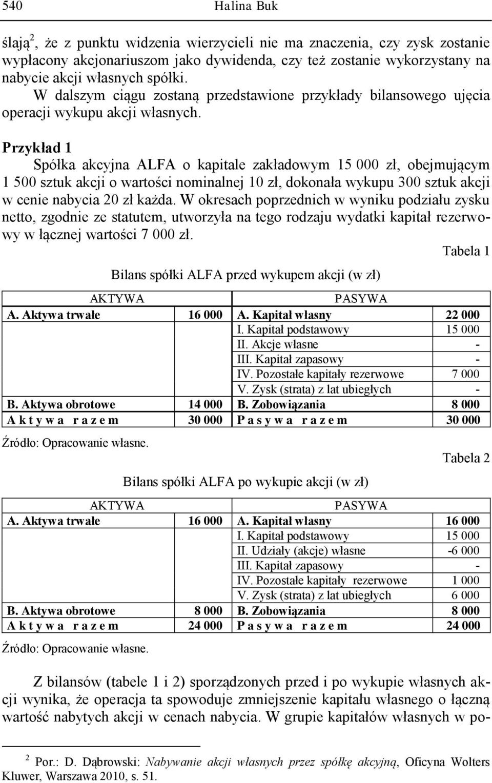 Przykład 1 Spółka akcyjna ALFA o kapitale zakładowym 15 000 zł, obejmującym 1 500 sztuk akcji o wartości nominalnej 10 zł, dokonała wykupu 300 sztuk akcji w cenie nabycia 20 zł każda.