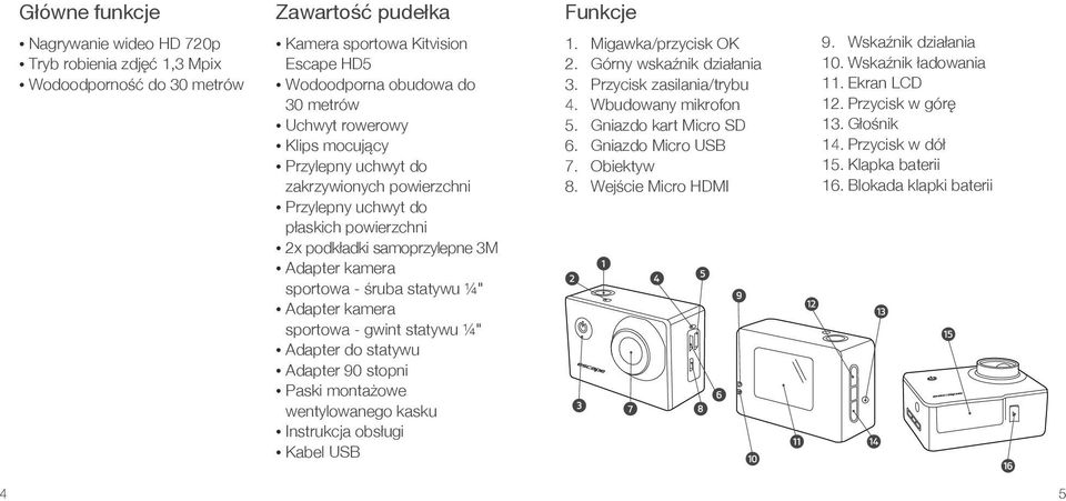 sportowa - gwint statywu ¼" Adapter do statywu Adapter 90 stopni Paski montażowe wentylowanego kasku Instrukcja obsługi Kabel USB 1. Migawka/przycisk OK 2. Górny wskaźnik działania 3.