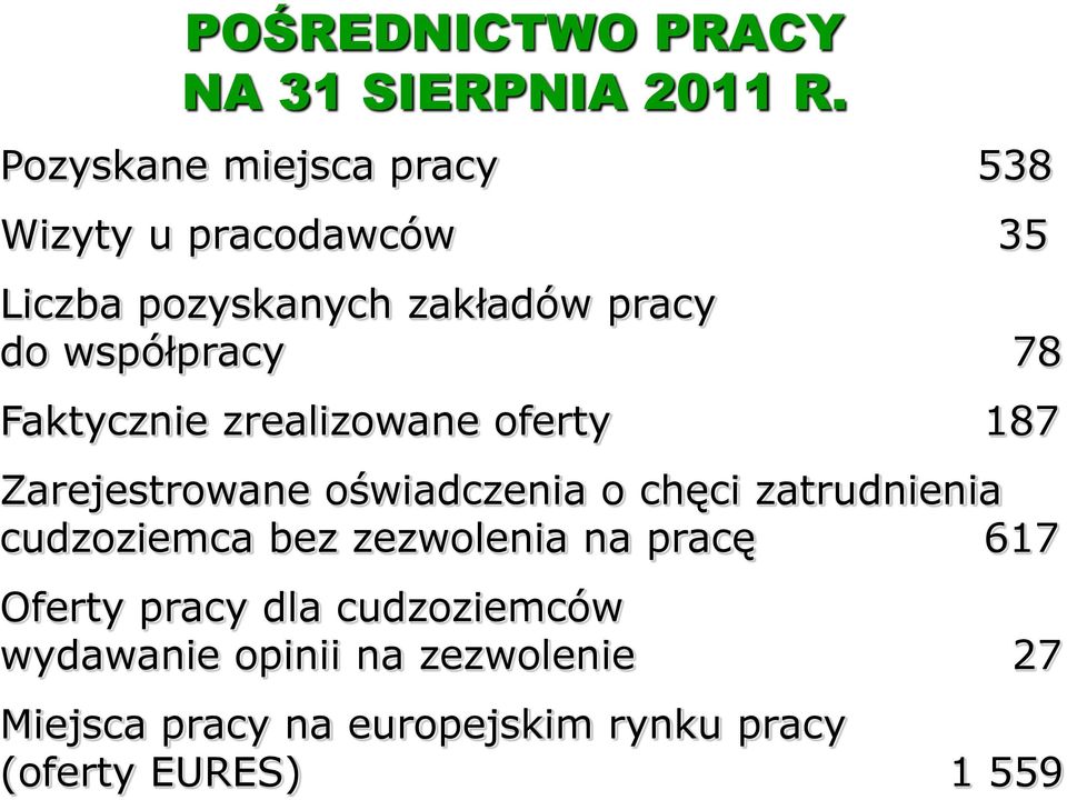 współpracy 78 Faktycznie zrealizowane oferty 187 Zarejestrowane oświadczenia o chęci zatrudnienia