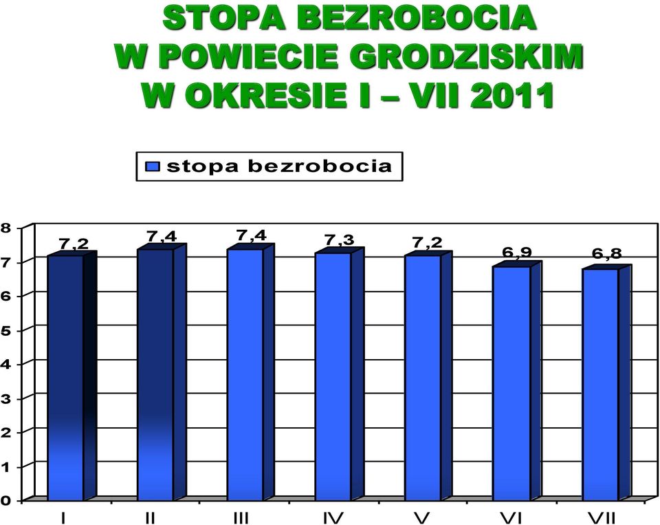 stopa be zrobocia 8 7 7,2 7,4 7,4