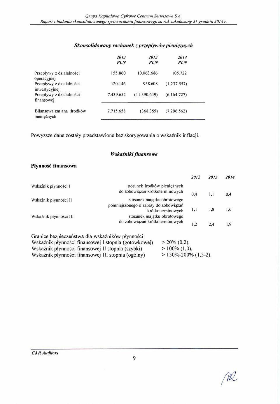 557) inwestycyjnej Przepływy z działalności 7.439.652 ( 11.390.649) (6.164.727) finansowej Bilansowa zmiana środków 7.715.658 (368.355) (7.296.