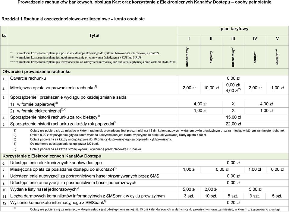 warunkiem korzystania z planu jest udokumentowanie otrzymywania świadczenia z ZUS lub KRUS, *** ) warunkiem korzystania z planu jest zaświadczenie ze szkoły/uczelni wyższej lub aktualna legitymacja