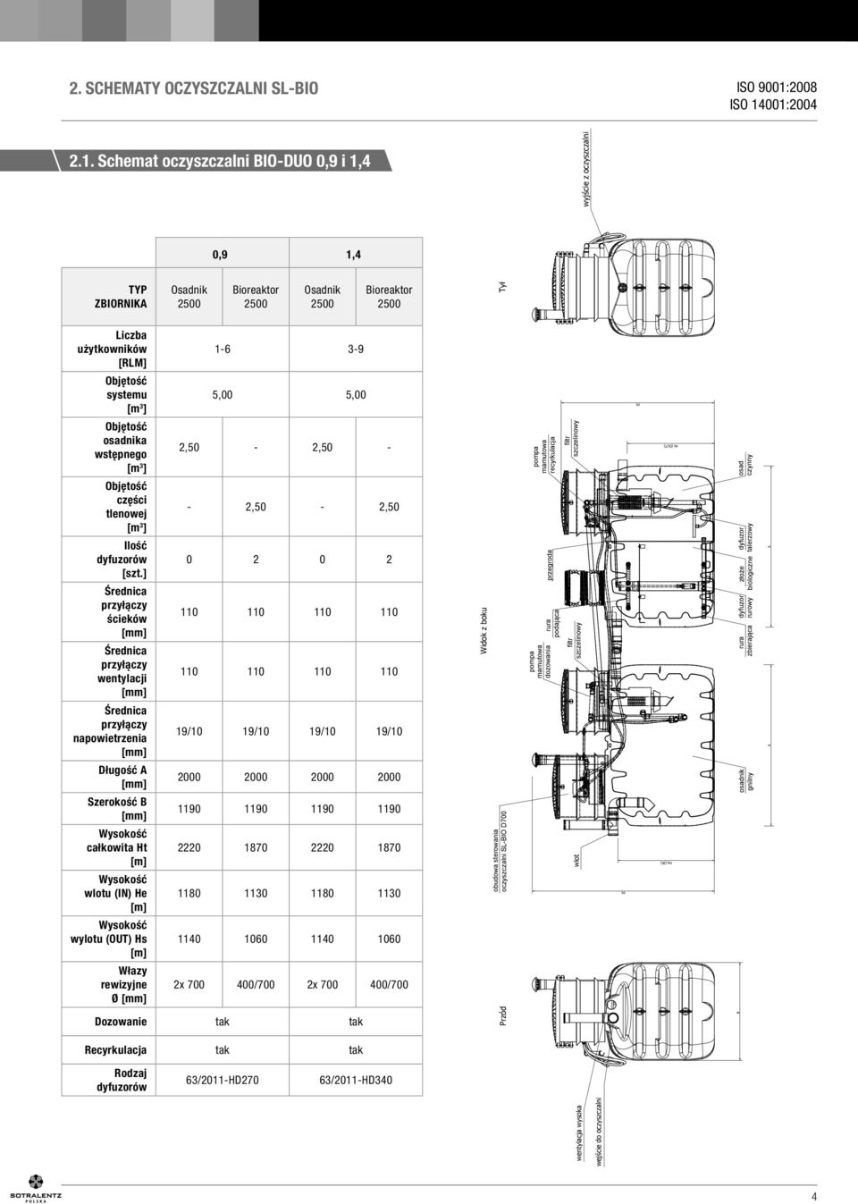 osadnika wstępnego [m 3 ] 2,50-2,50 - osad czynny Objętość części tlenowej [m 3 ] Ilość dyfuzorów [szt.