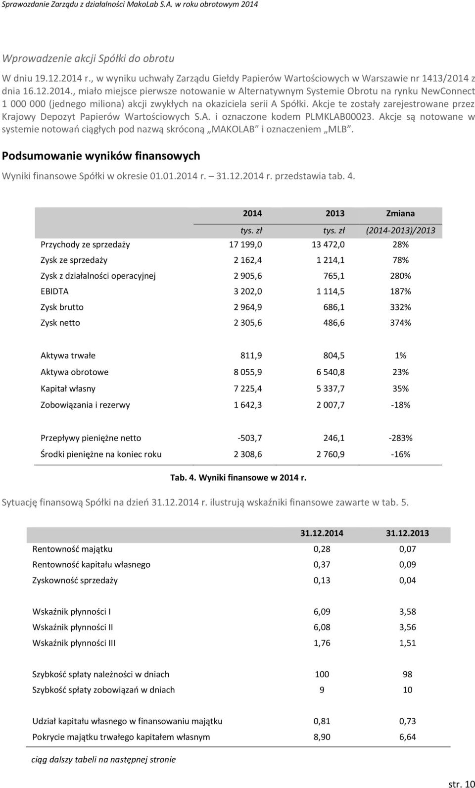 z dnia 16.12.2014., miało miejsce pierwsze notowanie w Alternatywnym Systemie Obrotu na rynku NewConnect 1 000 000 (jednego miliona) akcji zwykłych na okaziciela serii A Spółki.