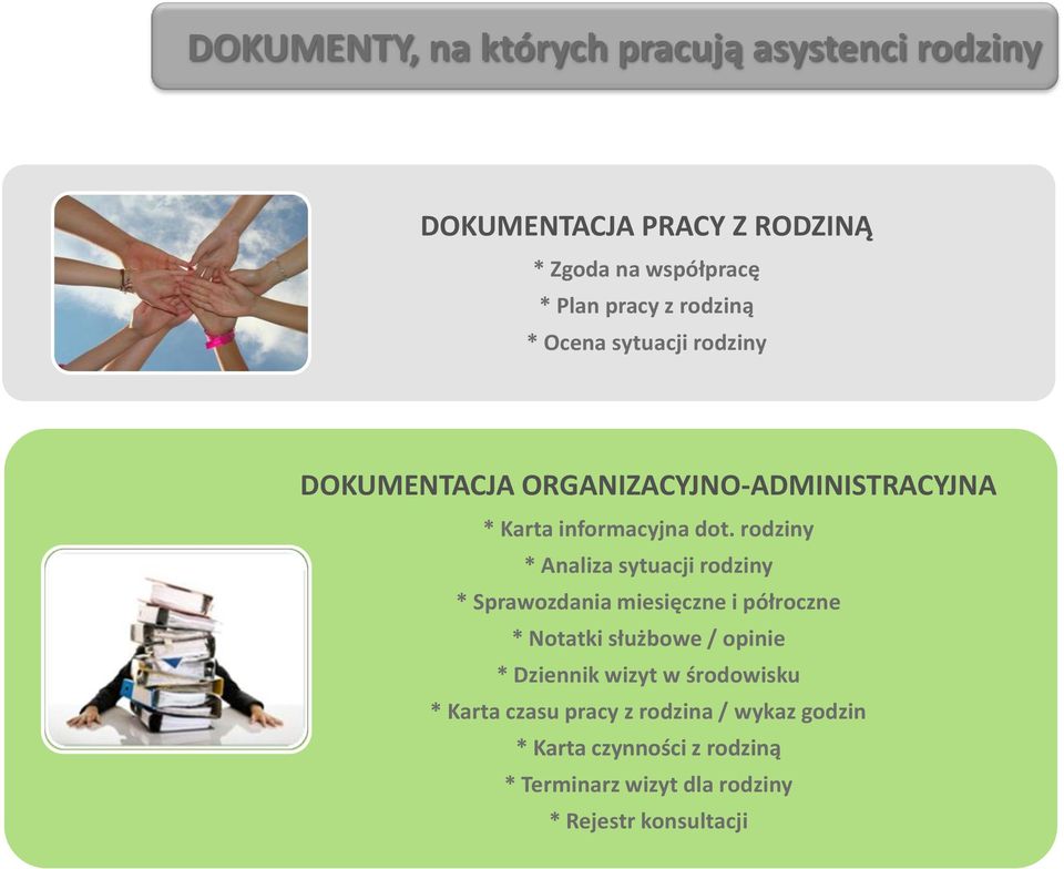 rodziny * Analiza sytuacji rodziny * Sprawozdania miesięczne i półroczne * Notatki służbowe / opinie * Dziennik wizyt