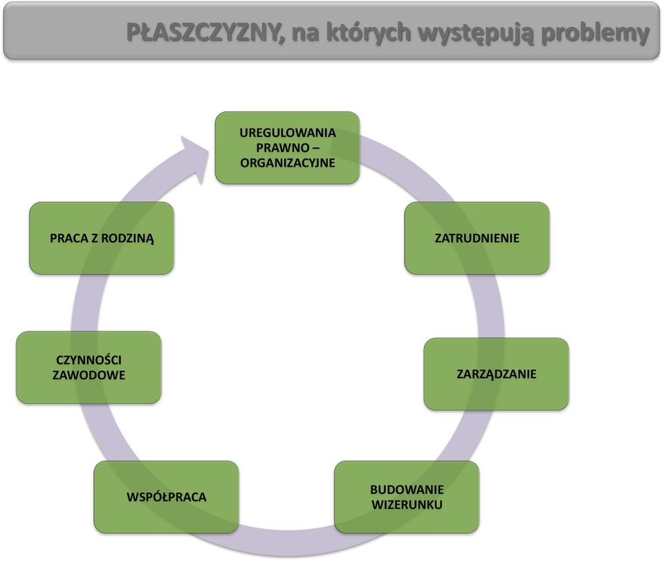 ORGANIZACYJNE PRACA Z RODZINĄ