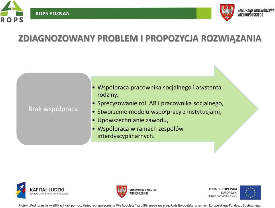 modelu współpracy z instytucjami, Upowszechnianie zawodu, Współpraca w ramach zespołów interdyscyplinarnych.