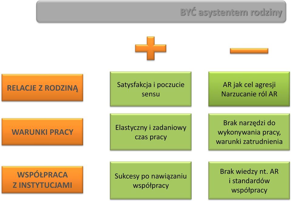 Brak narzędzi do wykonywania pracy, warunki zatrudnienia WSPÓŁPRACA Z