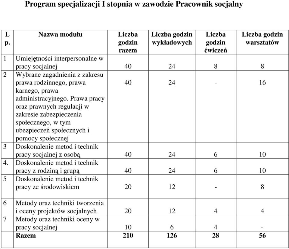 prawa rodzinnego, prawa karnego, prawa administracyjnego.