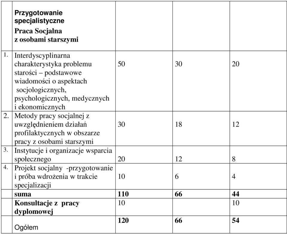 ekonomicznych 2.