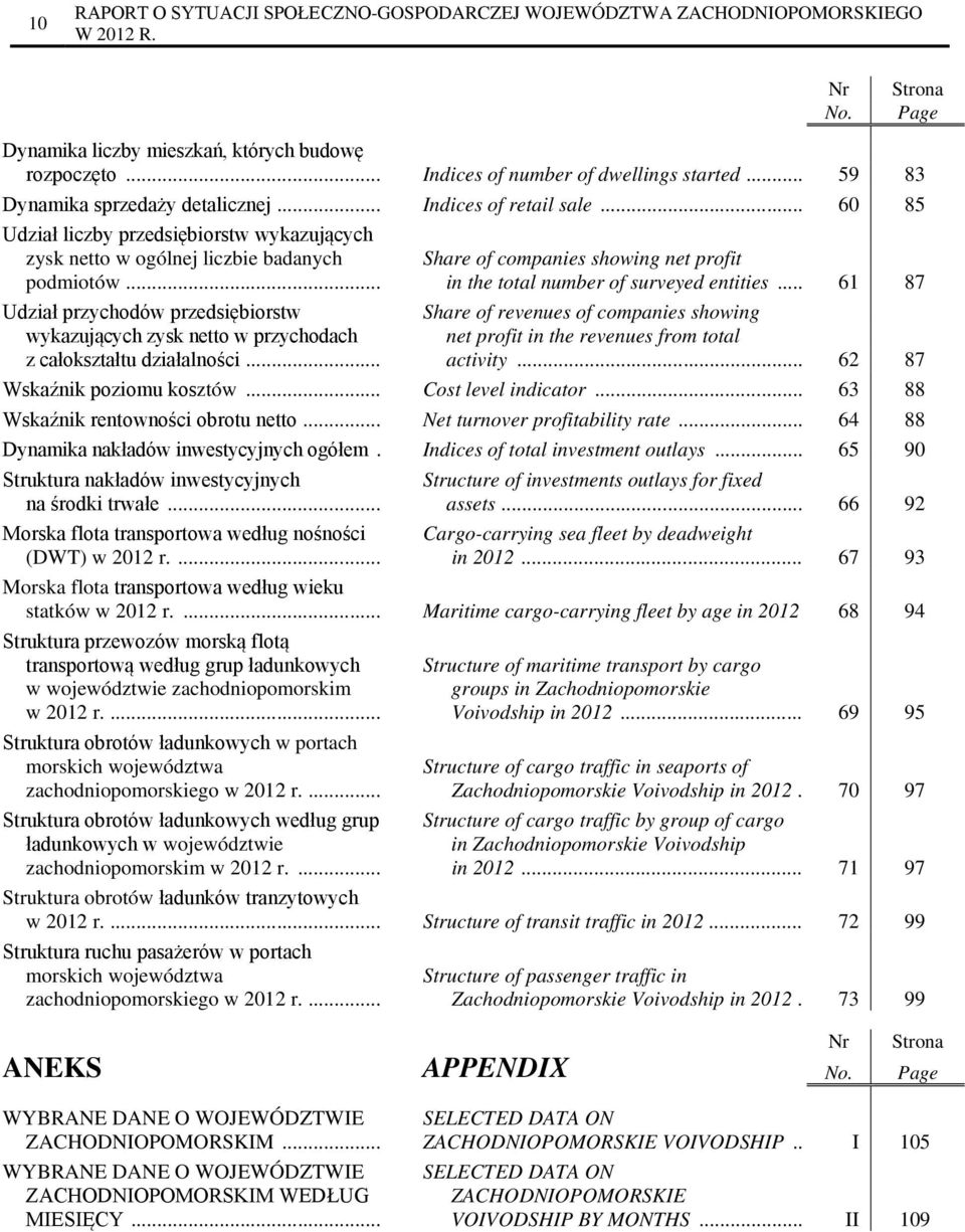 .. 60 85 Udział liczby przedsiębiorstw wykazujących zysk netto w ogólnej liczbie badanych Share of companies showing net profit podmiotów... in the total number of surveyed entities.