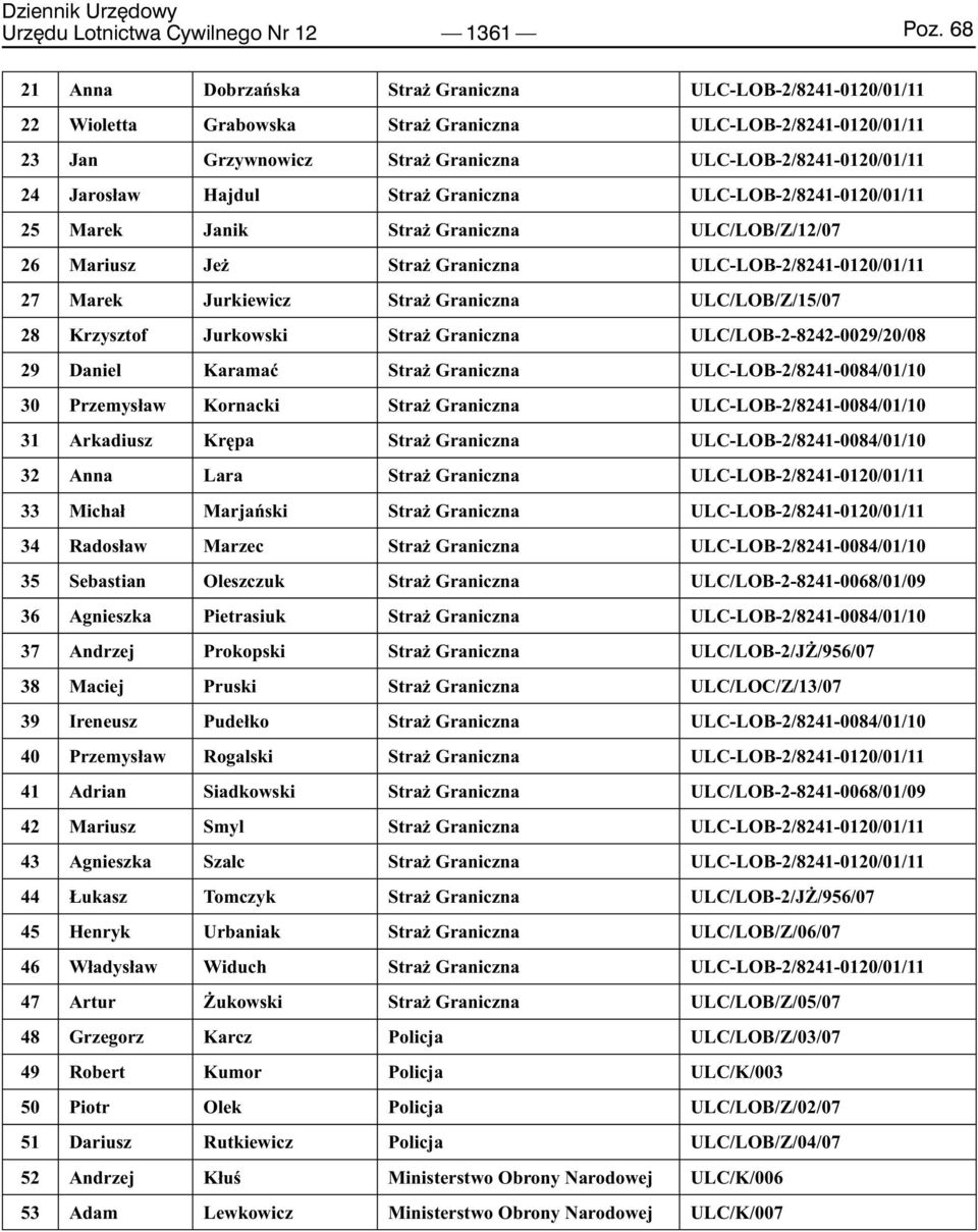Jarosław Hajdul Straż Graniczna ULC-LOB-2/8241-0120/01/11 25 Marek Janik Straż Graniczna ULC/LOB/Z/12/07 26 Mariusz Jeż Straż Graniczna ULC-LOB-2/8241-0120/01/11 27 Marek Jurkiewicz Straż Graniczna