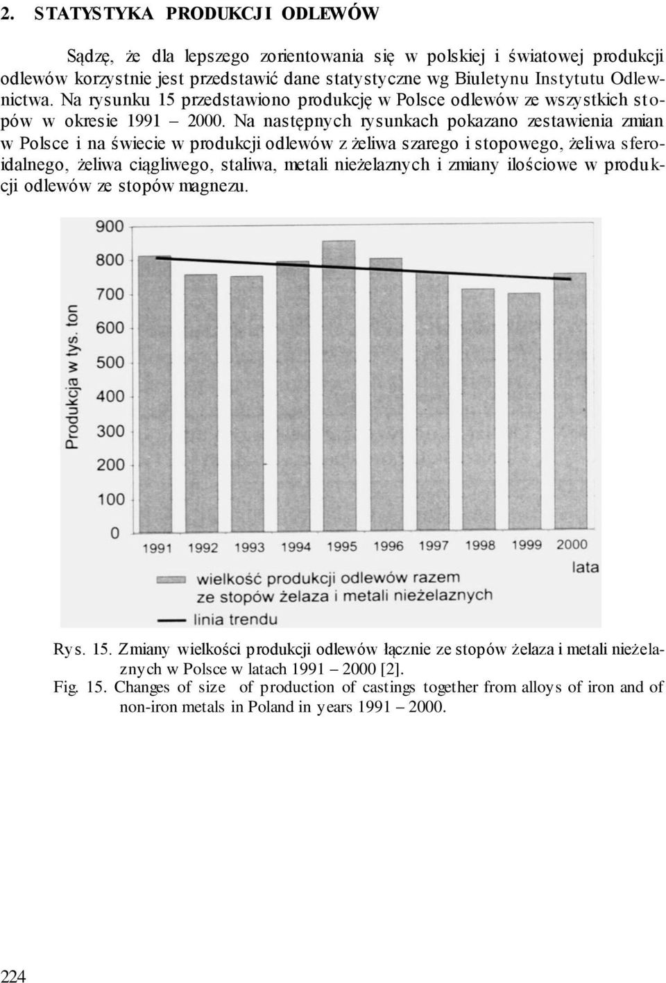 Na następnych rysunkach pokazano zestawienia zmian w Polsce i na świecie w produkcji odlewów z żeliwa szarego i stopowego, żeliwa sferoidalnego, żeliwa ciągliwego, staliwa, metali nieżelaznych i