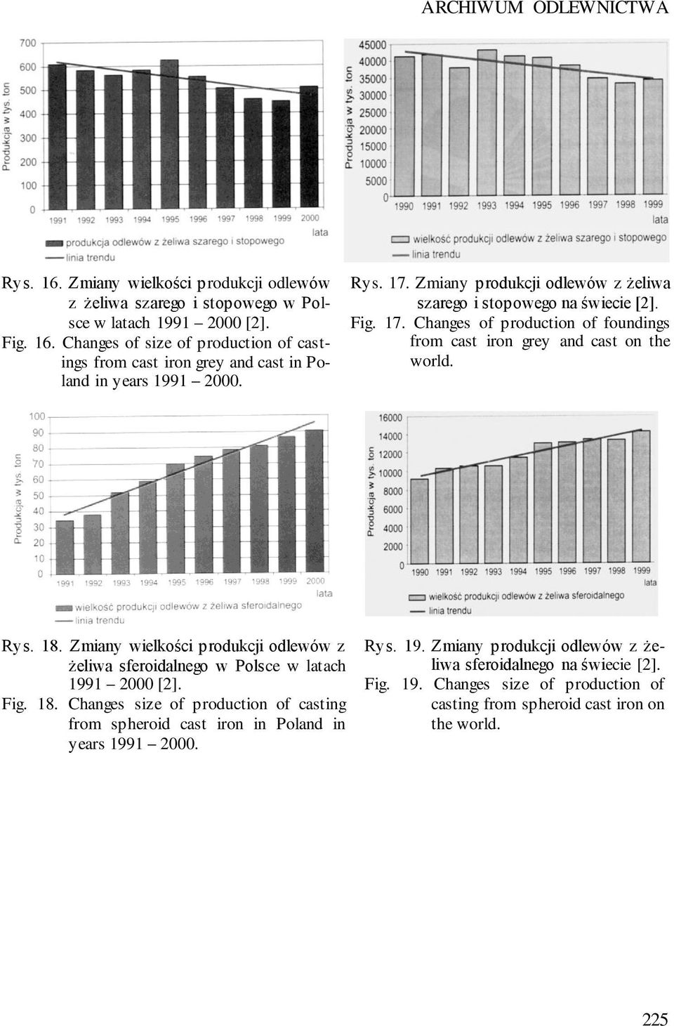 Zmiany wielkości produkcji odlewów z żeliwa sferoidalnego w Polsce w latach 1991 2000 [2]. Fig. 18. Changes size of production of casting from spheroid cast iron in Poland in years 1991 2000.