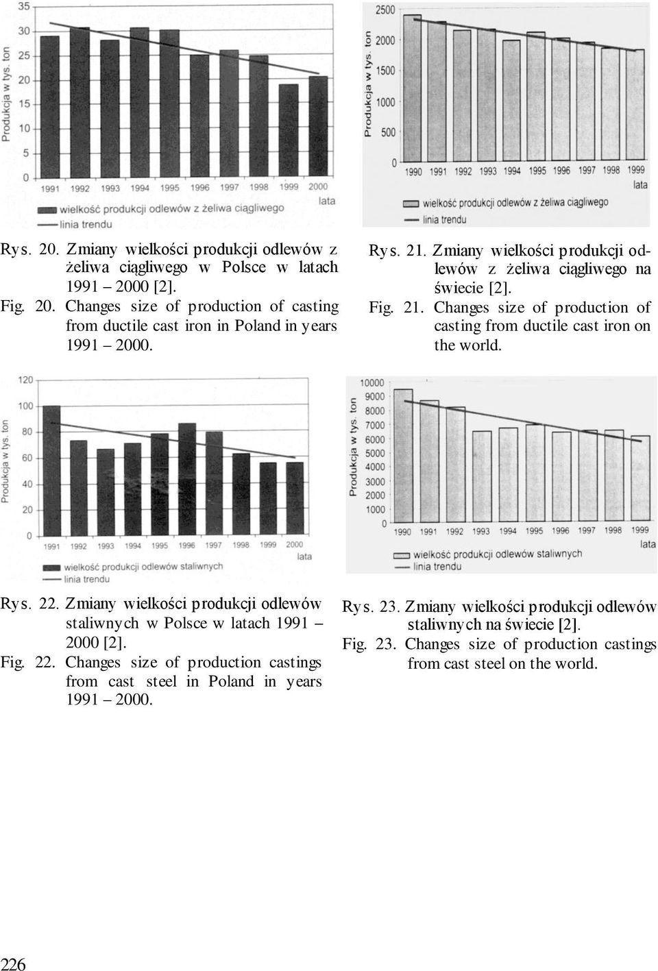 Zmiany wielkości produkcji odlewów staliwnych w Polsce w latach 1991 2000 [2]. Fig. 22. Changes size of production castings from cast steel in Poland in years 1991 2000.