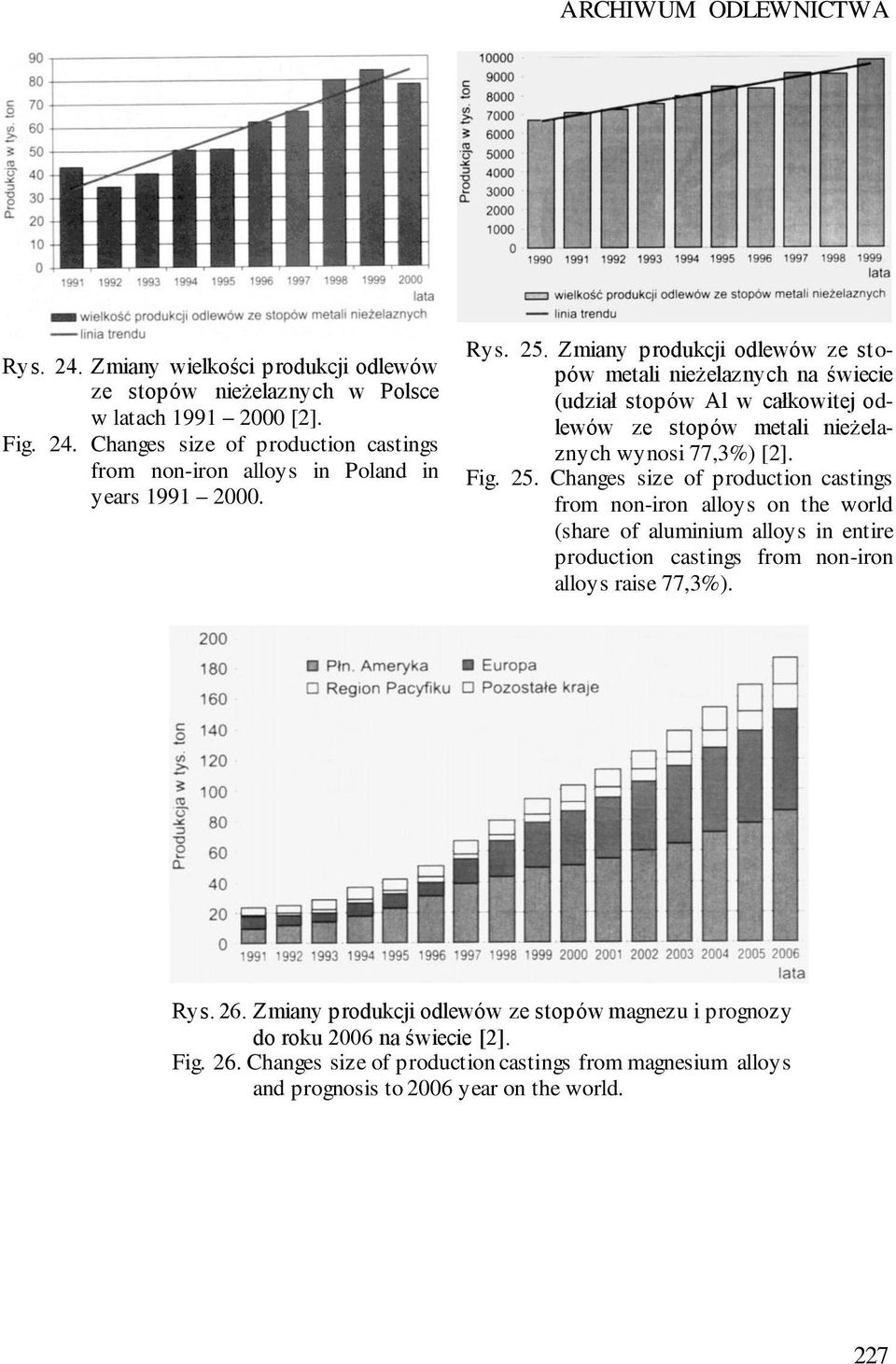 Rys. 26. Zmiany produkcji odlewów ze stopów magnezu i prognozy do roku 2006 na świecie [2]. Fig. 26. Changes size of production castings from magnesium alloys and prognosis to 2006 year on the world.