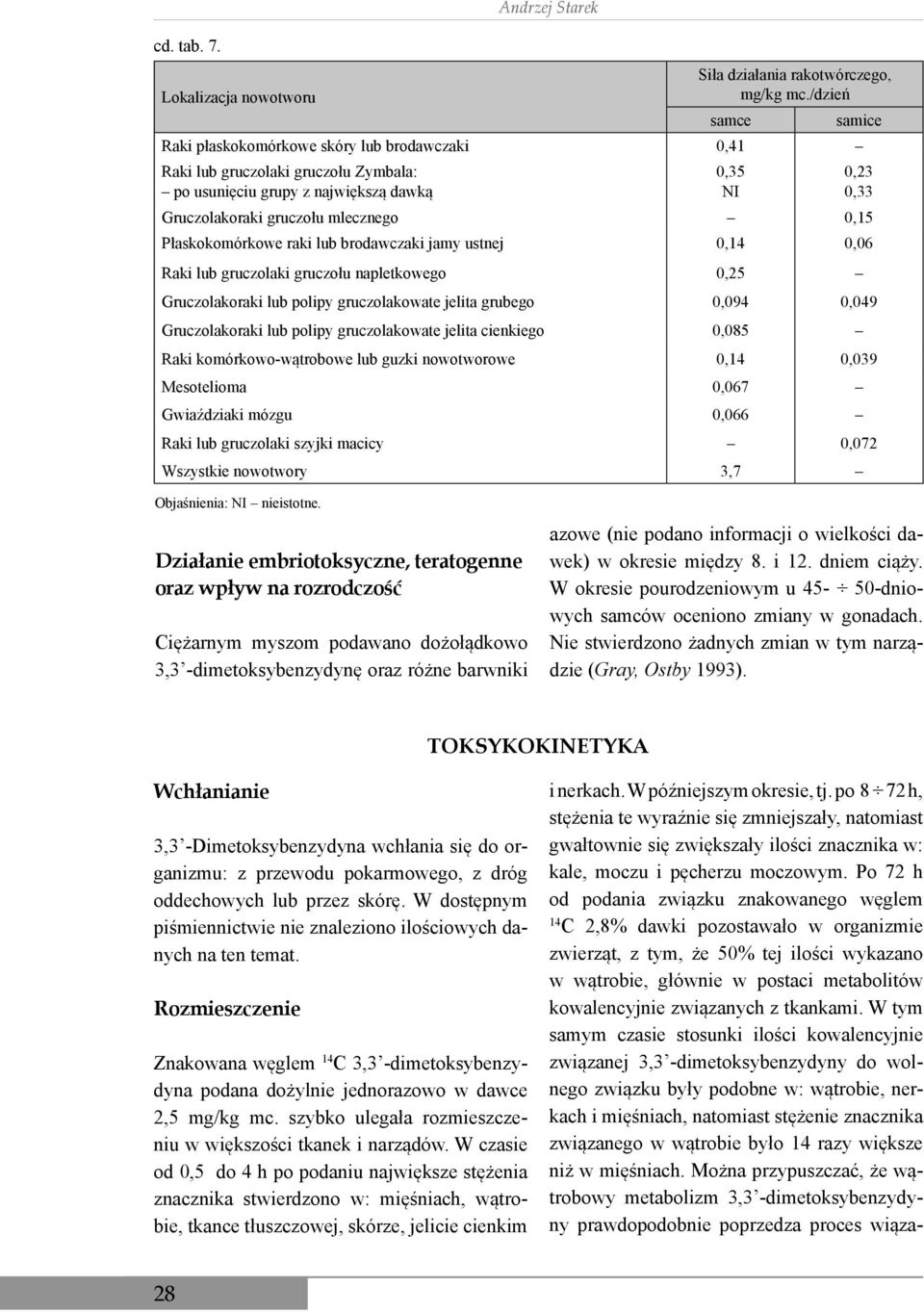 raki lub brodawczaki jamy ustnej 0,14 0,06 Raki lub gruczolaki gruczołu napletkowego 0,25 Gruczolakoraki lub polipy gruczolakowate jelita grubego 0,094 0,049 Gruczolakoraki lub polipy gruczolakowate