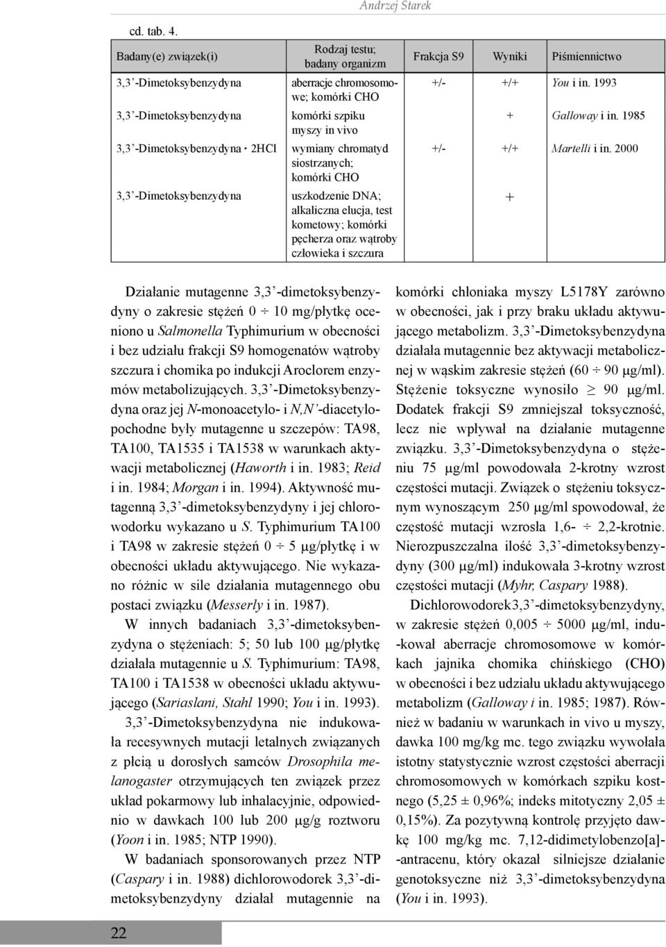 szpiku myszy in vivo wymiany chromatyd siostrzanych; komórki CHO uszkodzenie DNA; alkaliczna elucja, test kometowy; komórki pęcherza oraz wątroby człowieka i szczura Frakcja S9 Wyniki Piśmiennictwo