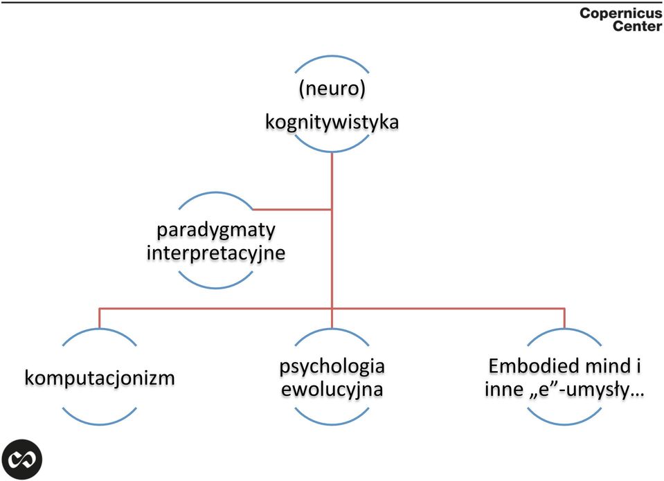 komputacjonizm psychologia