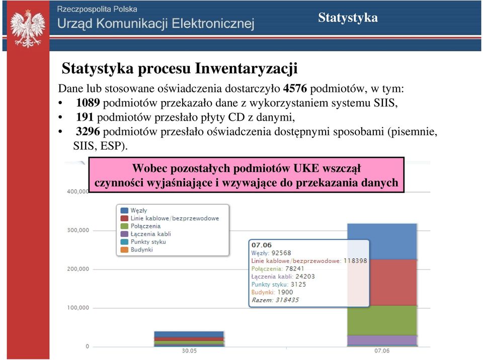 przesłało płyty CD z danymi, 3296 podmiotów przesłało oświadczenia dostępnymi sposobami (pisemnie,