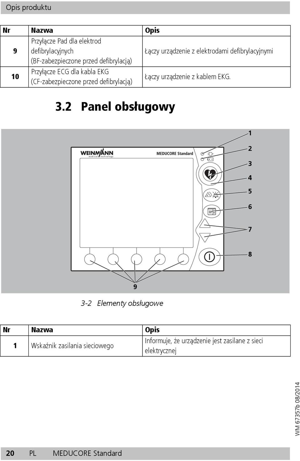 defibrylacją) Łączy urządzenie z kablem EKG. 3.