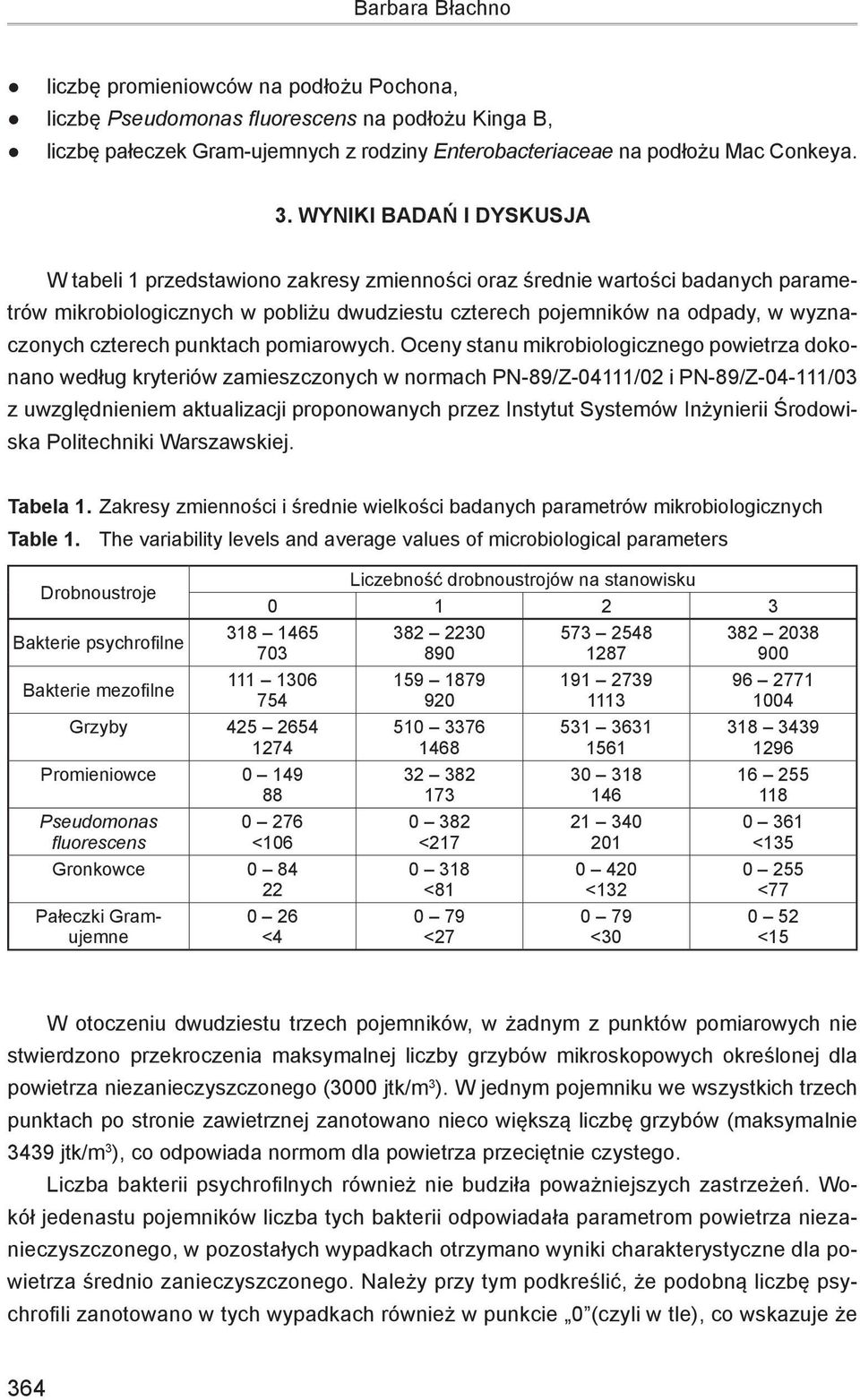 czterech punktach pomiarowych.