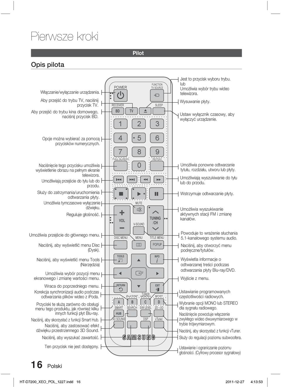 Służy do zatrzymania/uruchomienia odtwarzania płyty. Umożliwia tymczasowe wyłączenie dźwięku. Reguluje głośność. Umożliwia przejście do głównego menu. Naciśnij, aby wyświetlić menu Disc (Dysk).