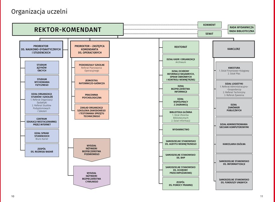 Referat Studiów Podyplomowych i Szkoleń CENTRUM EDUKACJI NIESTACJONARNEJ PRZEZ INTERNET DZIAŁ SPRAW STUDENCKICH Biuro Karier ZESPÓŁ DS.