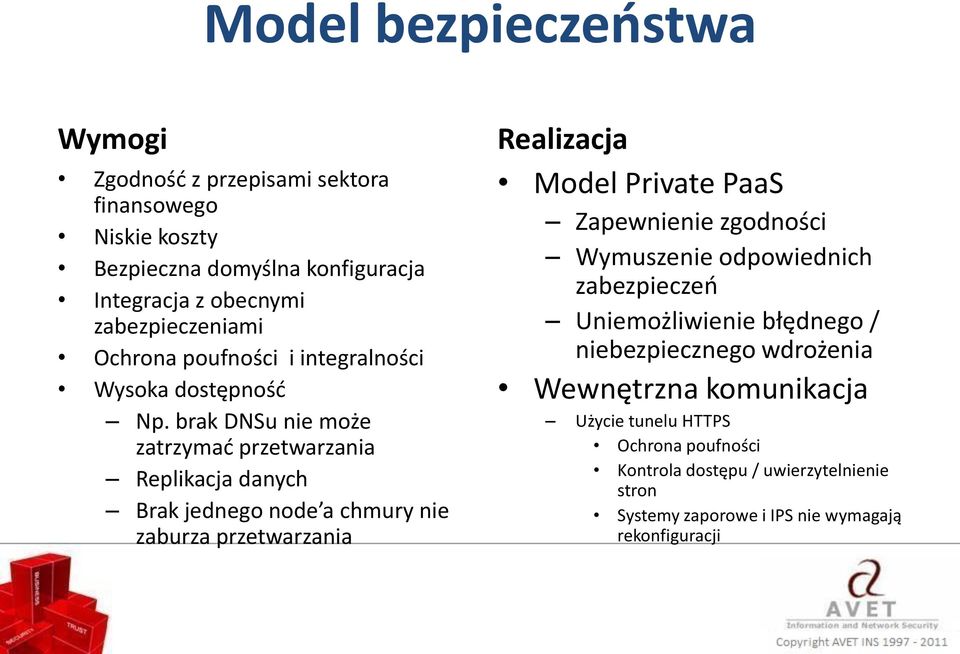 brak DNSu nie może zatrzymad przetwarzania Replikacja danych Brak jednego node a chmury nie zaburza przetwarzania Realizacja Model Private PaaS Zapewnienie