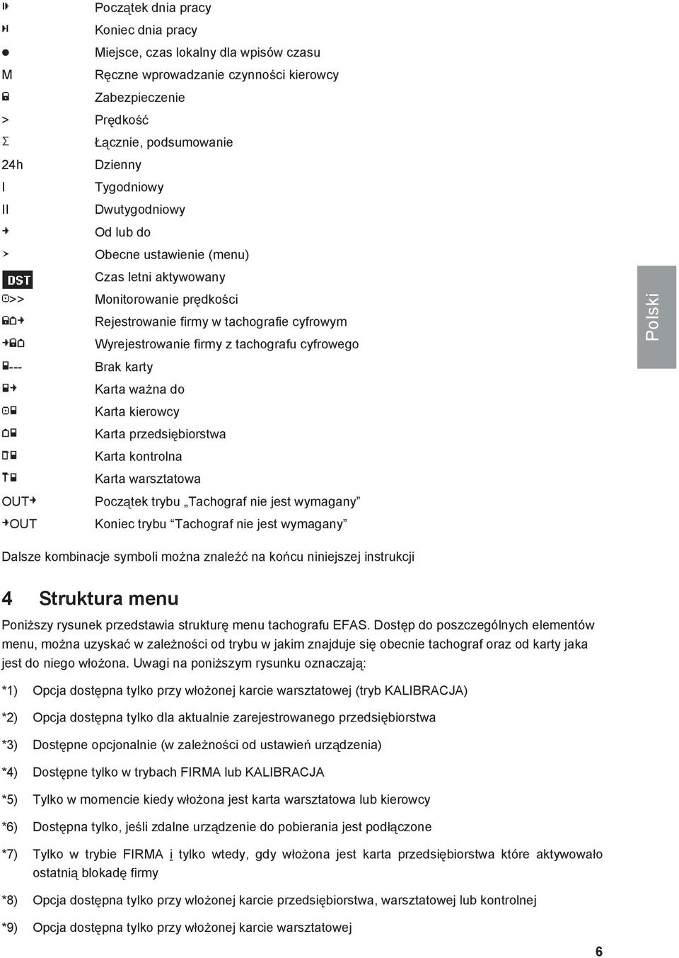 Karta kierowcy Karta przedsibiorstwa Karta kontrolna Karta warsztatowa OUT Pocztek trybu Tachograf nie jest wymagany OUT Koniec trybu Tachograf nie jest wymagany Dalsze kombinacje symboli mona znale