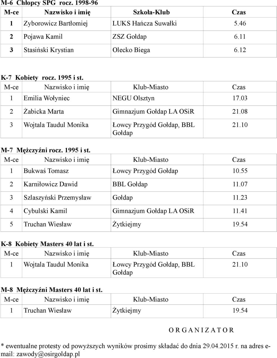 10 M-7 Mężczyźni rocz. 1995 i st. M-ce Nazwisko i imię Klub-Miasto Czas 1 Bukwaś Tomasz Łowcy Przygód Gołdap 10.55 2 Karniłowicz Dawid BBL Gołdap 11.07 3 Szlaszyński Przemysław Gołdap 11.