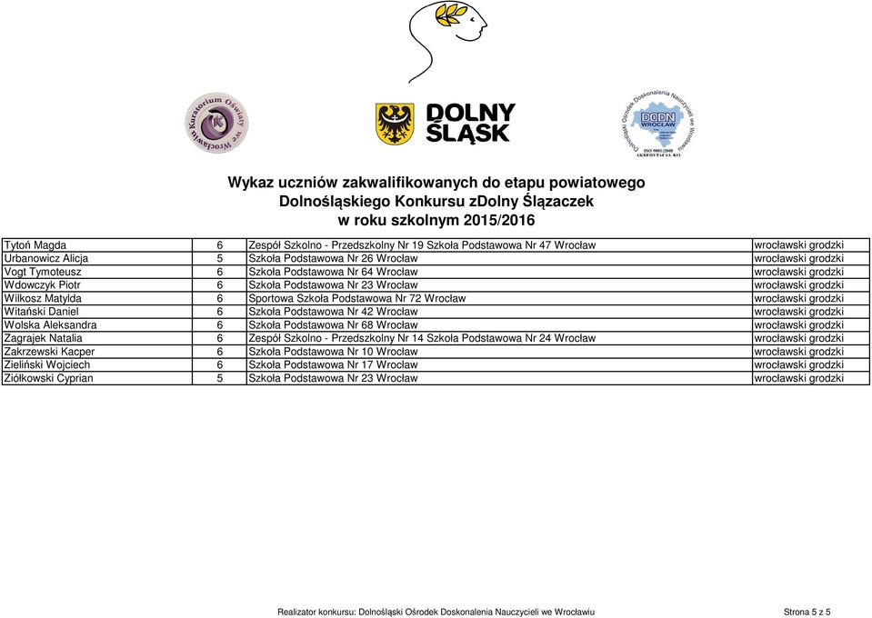 Daniel 6 Szkoła Podstawowa Nr 42 Wrocław wrocławski grodzki Wolska Aleksandra 6 Szkoła Podstawowa Nr 68 Wrocław wrocławski grodzki Zagrajek Natalia 6 Zespół Szkolno - Przedszkolny Nr 14 Szkoła