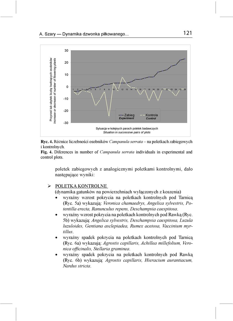 Zabieg Experiment Kontrola Control Sytuacja w kolejnych parach poletek badawczych Situation in successive pairs of plots Ryc. 4.