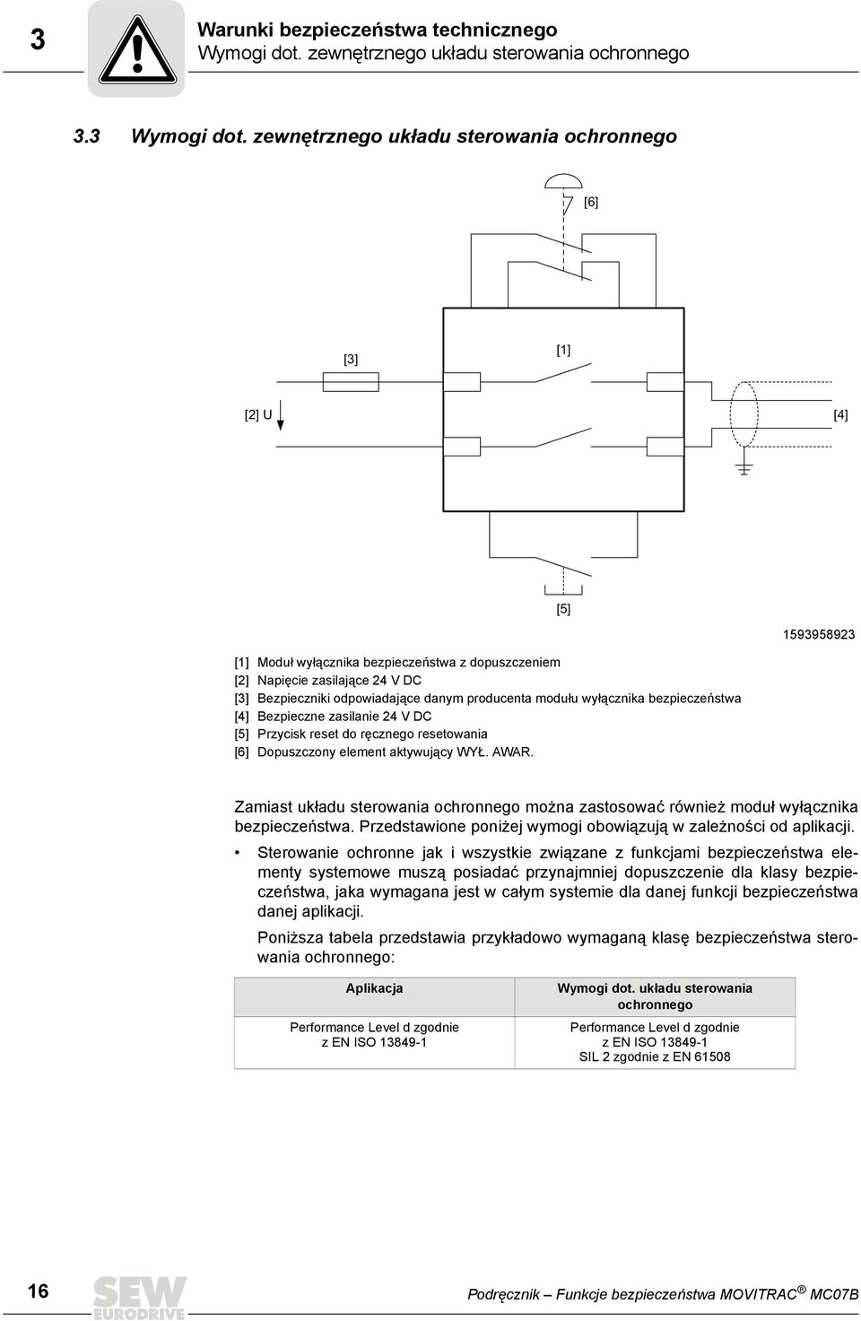 producenta modułu wyłącznika bezpieczeństwa [4] Bezpieczne zasilanie 24 V DC [5] Przycisk reset do ręcznego resetowania [6] Dopuszczony element aktywujący WYŁ. AWAR.