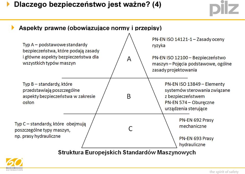 ważne?