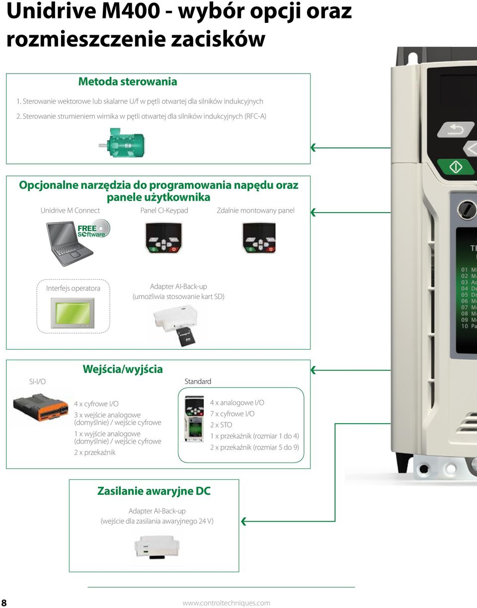 montowany panel Interfejs operatora Adapter AI-Back-up (umożliwia stosowanie kart SD) SI-I/O Wejścia/wyjścia Standard 4 x cyfrowe I/O 3 x wejście analogowe (domyślnie) / wejście cyfrowe 1 x wyjście