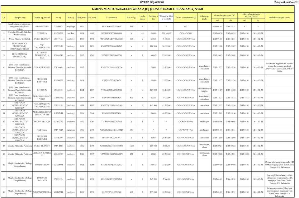 od do od do NIEWIADÓW ZS 5688A przczepa 2006 SWNB7500060023899 515 x - * OC 2013-01-01 2014-12-31 x x AUTOSAN ZS 3917N autobus 2008 4461 SUADW3CFT8S680819 X 42 26 000 200 340,00 OC+AC+NW 2013-09-30