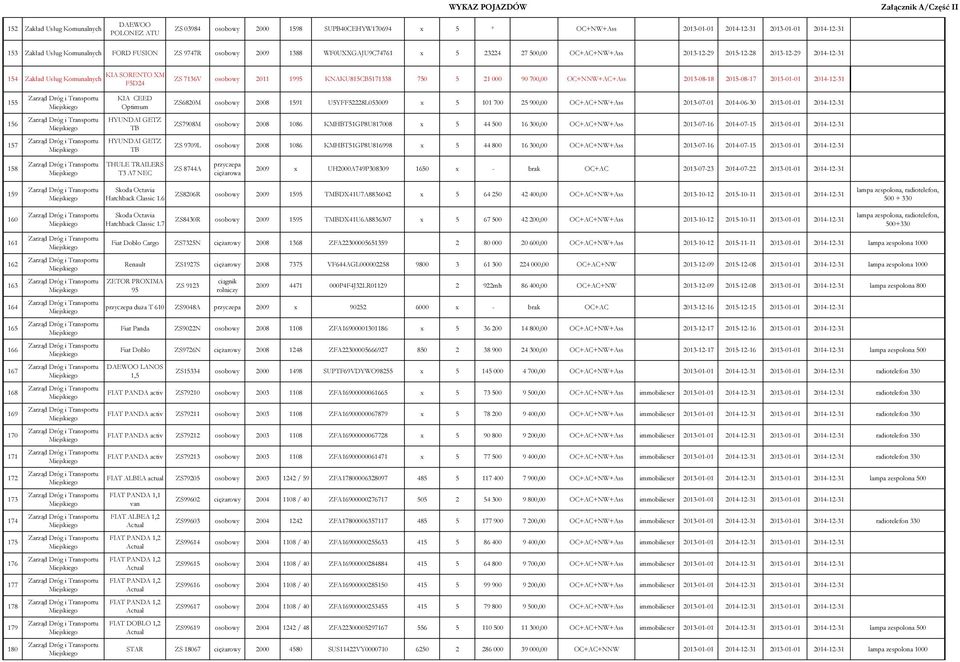 OC+NNW+AC+Ass 2013-08-18 2015-08-17 2013-01-01 2014-12-31 155 KIA CEED Optimum ZS6820M osobow 2008 1591 U5YFF52228L053009 x 5 101 700 25 900,00 OC+AC+NW+Ass 2013-07-01 2014-06-30 2013-01-01