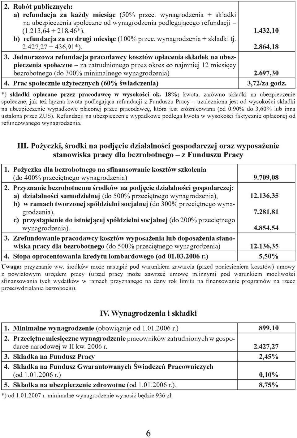 Jednorazowa refundacja pracodawcy kosztów opłacenia składek na ubezpieczenia społeczne za zatrudnionego przez okres co najmniej 12 miesięcy bezrobotnego (do 300% minimalnego wynagrodzenia) 2.697,30 4.