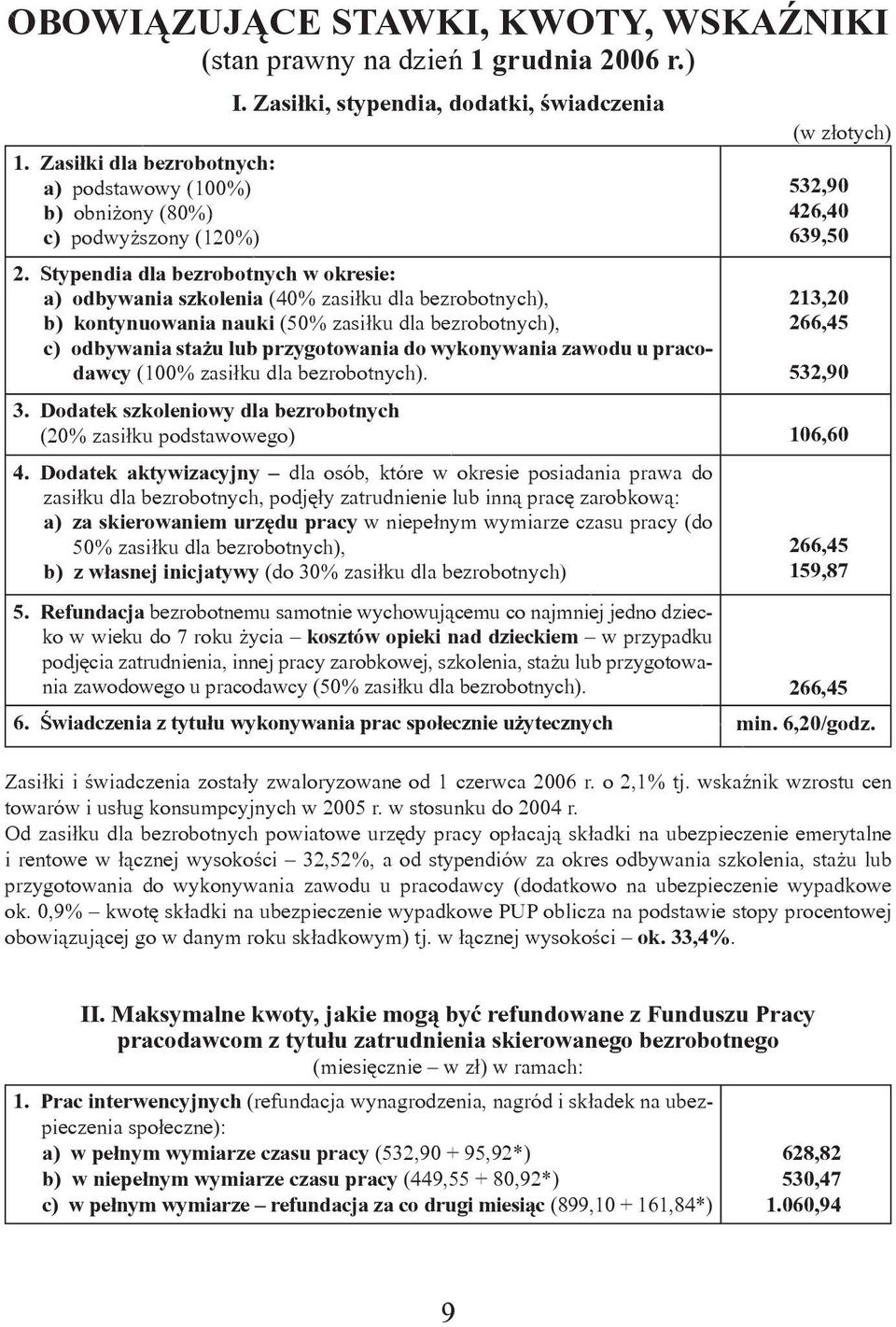 Stypendia dla bezrobotnych w okresie: a) odbywania szkolenia (40% zasiłku dla bezrobotnych), b) kontynuowania nauki (50% zasiłku dla bezrobotnych), c) odbywania stażu lub przygotowania do wykonywania