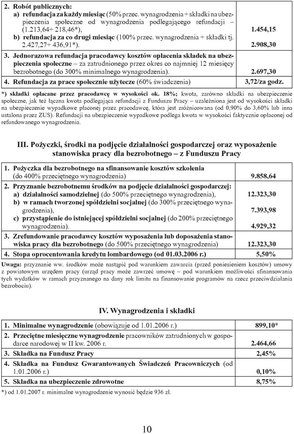 Jednorazowa refundacja pracodawcy kosztów opłacenia składek na ubezpieczenia społeczne za zatrudnionego przez okres co najmniej 12 miesięcy bezrobotnego (do 300% minimalnego wynagrodzenia). 2.