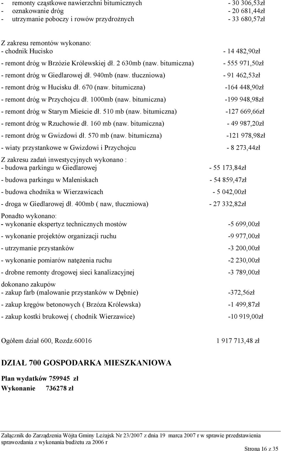 bitumiczna) -164 448,90zł - remont dróg w Przychojcu dł. 1000mb (naw. bitumiczna) -199 948,98zł - remont dróg w Starym Mieście dł. 510 mb (naw. bitumiczna) -127 669,66zł - remont dróg w Rzuchowie dł.