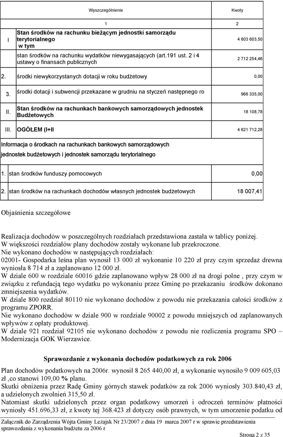 środki dotacji i subwencji przekazane w grudniu na styczeń następnego ro 966 335,00 II. Stan środków na rachunkach bankowych samorządowych jednostek Budżetowych 18 108,78 III.