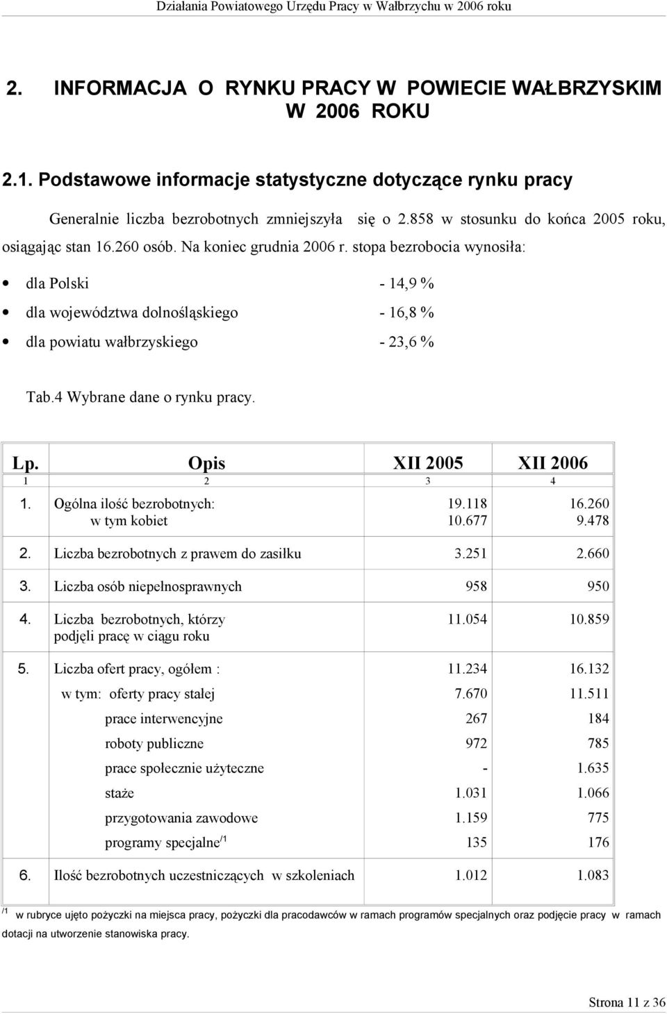 stopa bezrobocia wynosiła: dla Polski - 14,9 % dla województwa dolnośląskiego - 16,8 % dla powiatu wałbrzyskiego - 23,6 % Tab.4 Wybrane dane o rynku pracy. Lp. Opis XII 2005 XII 2006 1 2 3 4 1.