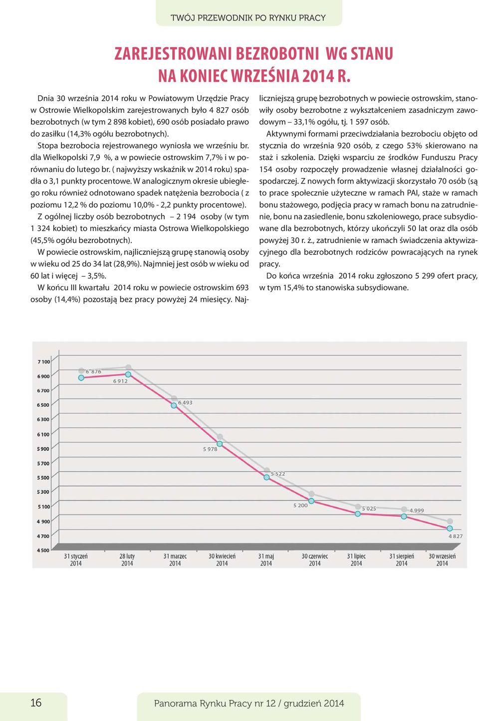 bezrobotnych). Stopa bezrobocia rejestrowanego wyniosła we wrześniu br. dla Wielkopolski 7,9 %, a w powiecie ostrowskim 7,7% i w porównaniu do lutego br.