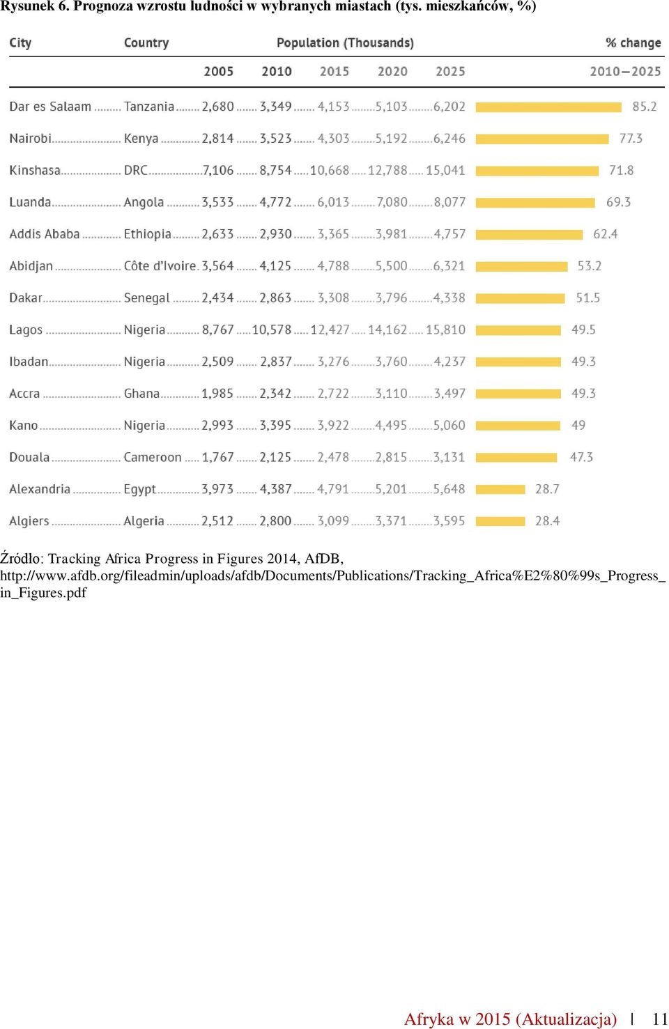 AfDB, http://www.afdb.