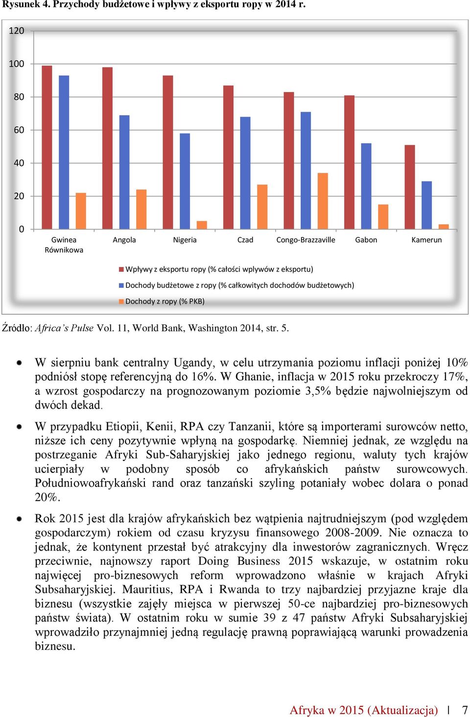 budżetowych) Dochody z ropy (% PKB) Źródło: Africa s Pulse Vol. 11, World Bank, Washington 2014, str. 5.