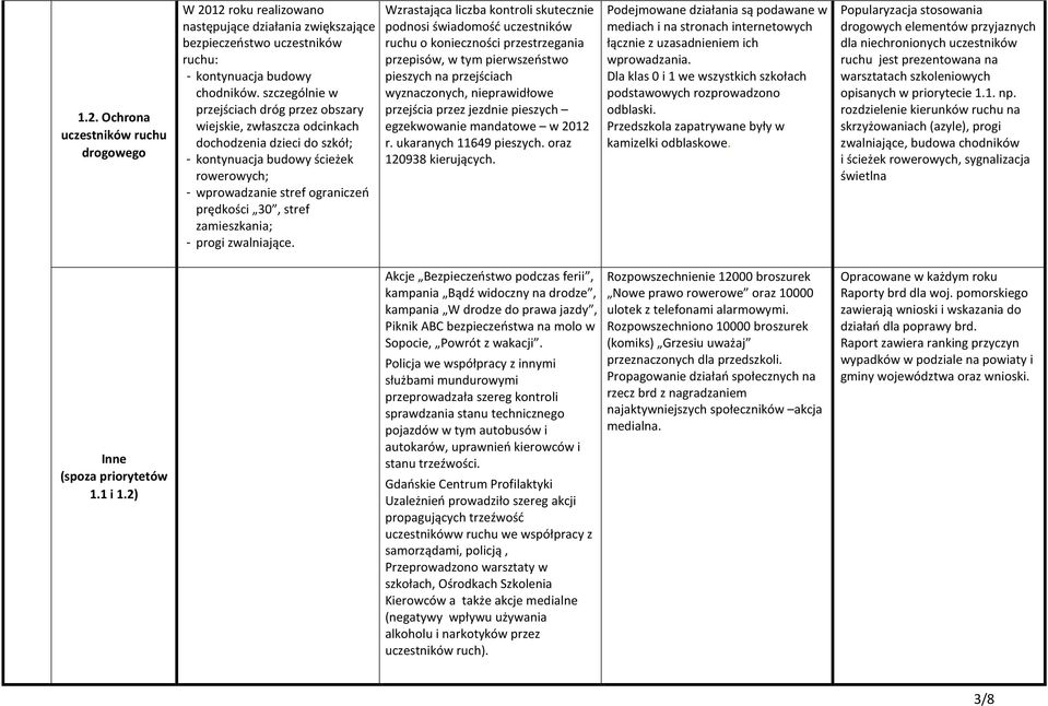 zamieszkania; - progi zwalniające.