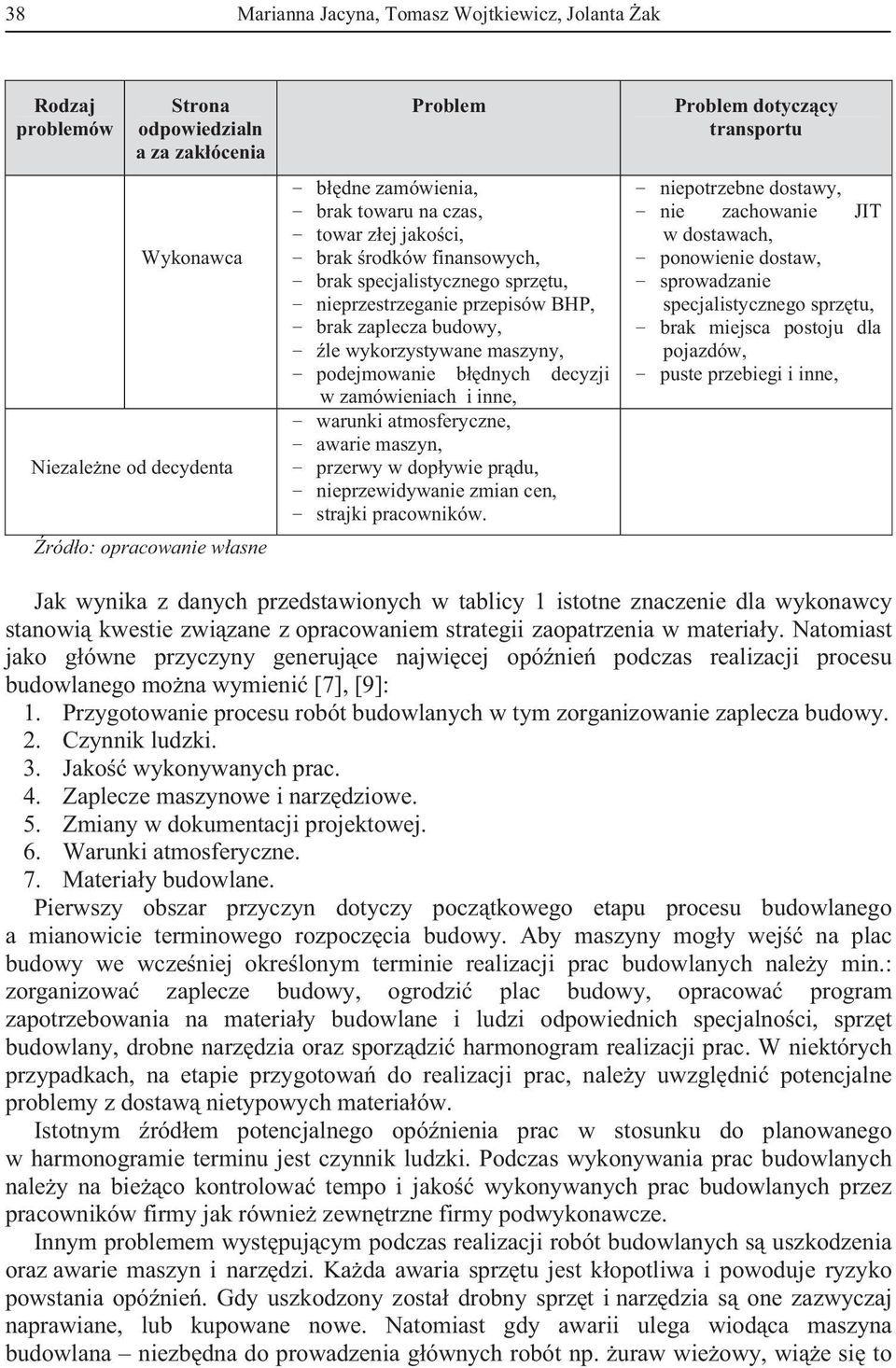 zamówieniach i inne, warunki atmosferyczne, awarie maszyn, przerwy w dopywie prdu, nieprzewidywanie zmian cen, strajki pracowników.