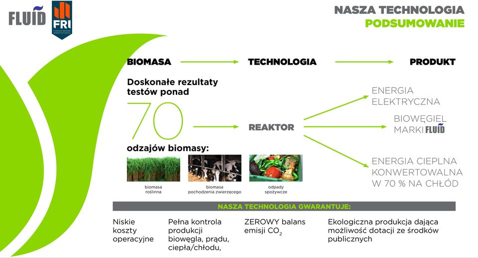 CIEPLNA KONWERTOWALNA W 70 % NA CHŁÓD NASZA TECHNOLOGIA GWARANTUJE: Niskie koszty operacyjne Pełna kontrola produkcji